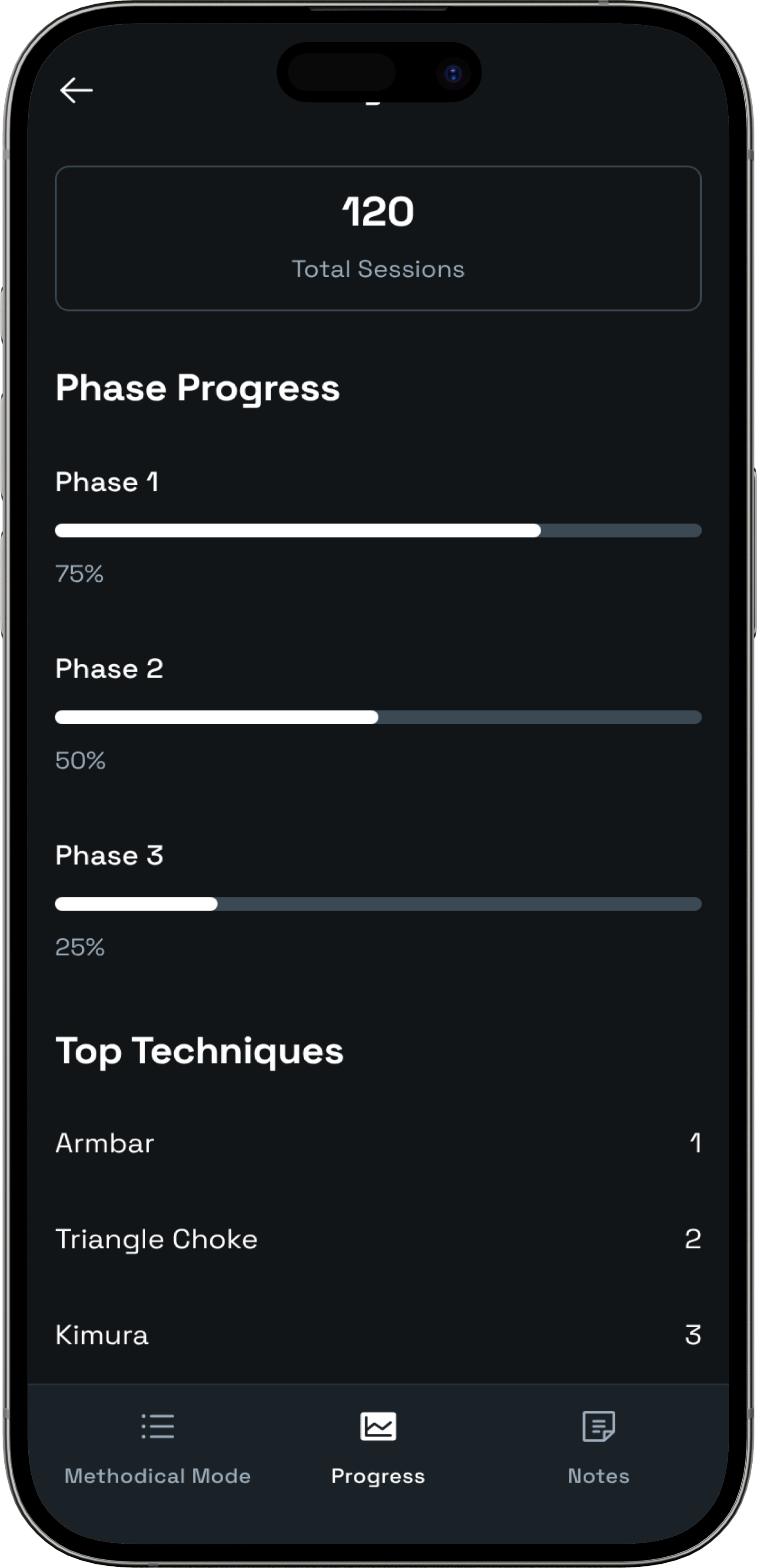 Vista de progreso en BJJ Atlas